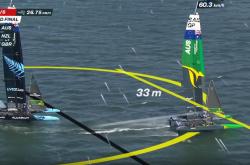 开云体育官网-新西兰击败澳大利亚获得帆船金牌