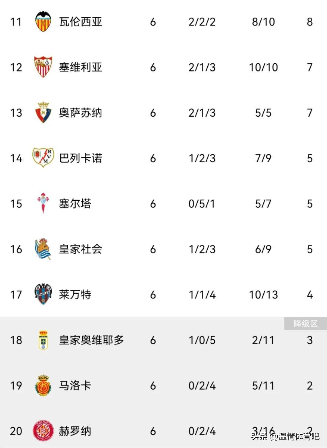 皇马客场逆转，升至积分榜第二的简单介绍