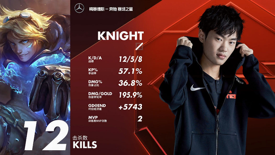 关于C9完胜PSG，Knight2三分雨点燃全场的信息