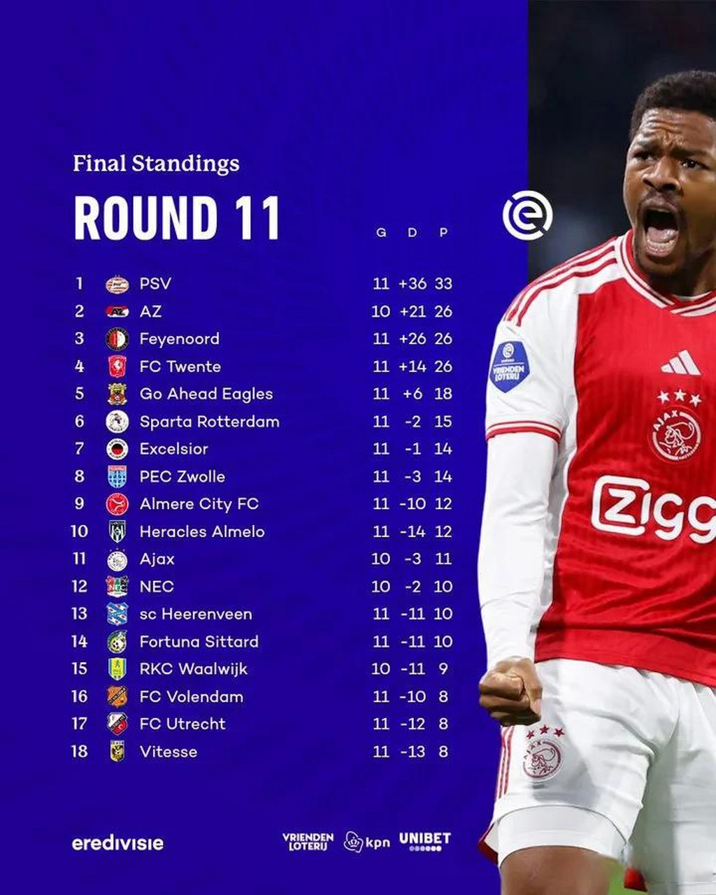 阿贾克斯队取得连胜,展现实力的简单介绍 阿贾克斯队取得连胜,展现实力的简单介绍