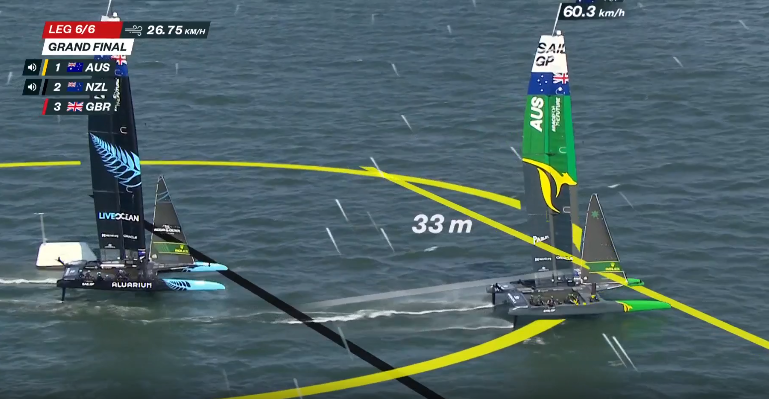 新西兰击败澳大利亚获得帆船金牌